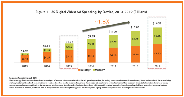 000000000digital ad spend.png